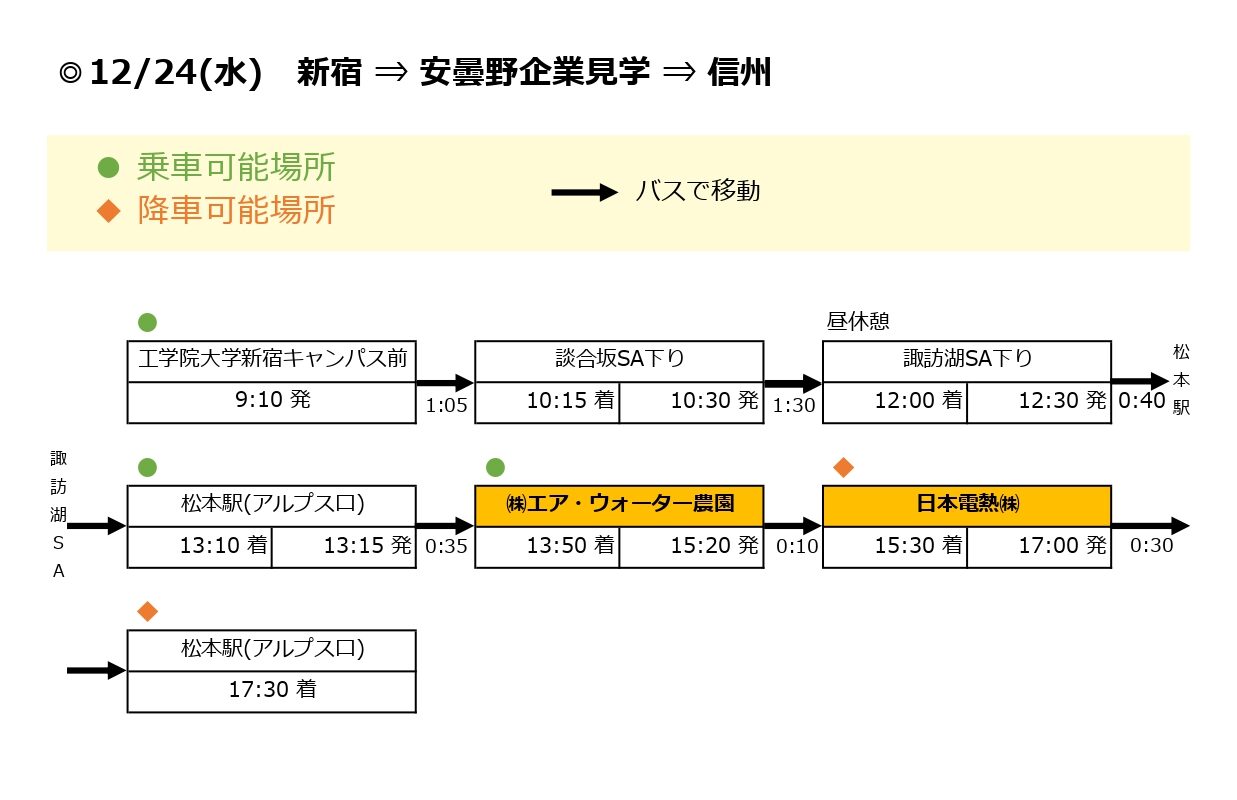 安曇野市オープンファクトリー2025冬の12月24日行程表