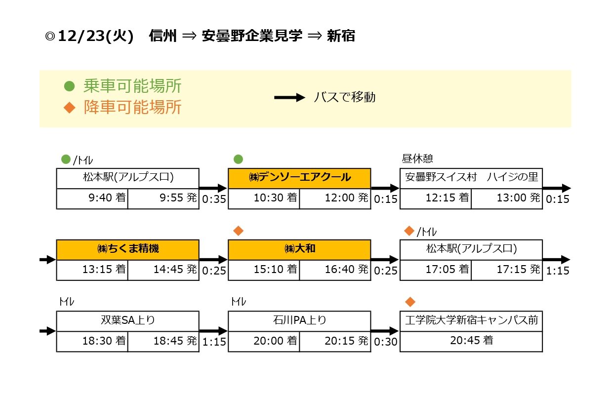 安曇野市オープンファクトリー2025冬の12月23日行程表